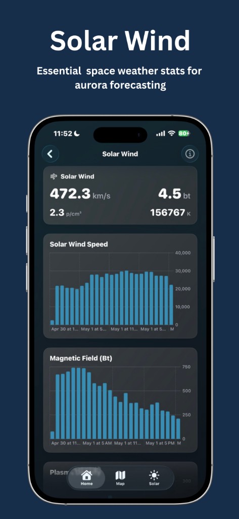 AuroraWatch Solar Wind charts and live space weather stats