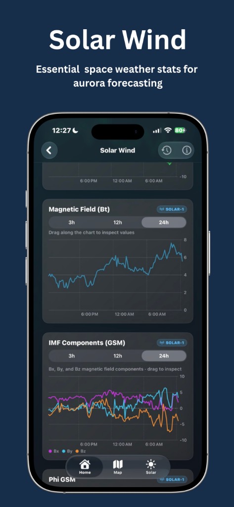 Aurora Watch Global Solar Wind charts with Bt and IMF components